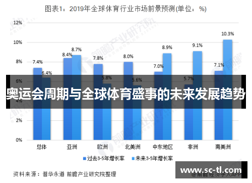 奥运会周期与全球体育盛事的未来发展趋势